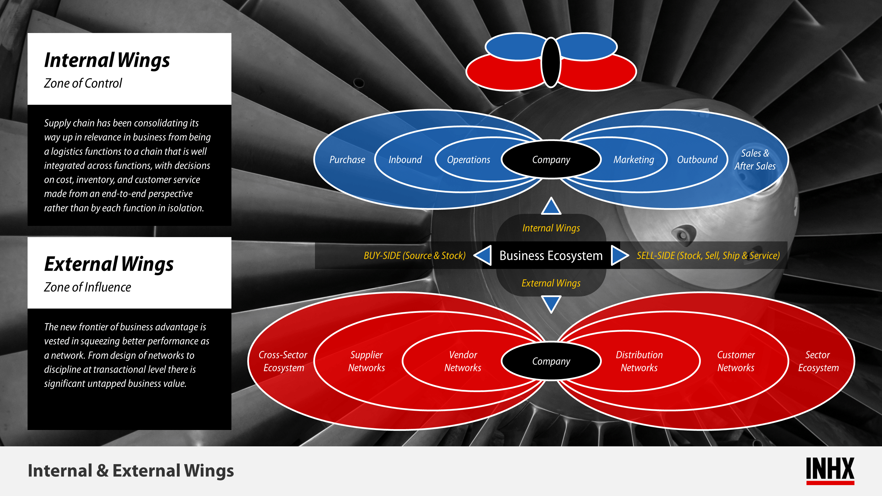 TLS-E2E Internal & External Wings